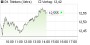 Deutsche Telekom-Aktie: Profis erwarten Kursverluste - Sentiment-Analyse (aktiencheck.de EXKLUSIV) | Aktien des Tages | aktiencheck.de